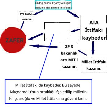 Turki 4D .
